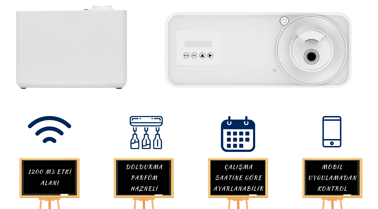 Ortam Kokulandırma Cihazları